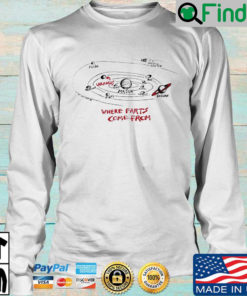 John Lamb Where Farts Come From Uranus Long Sleeve